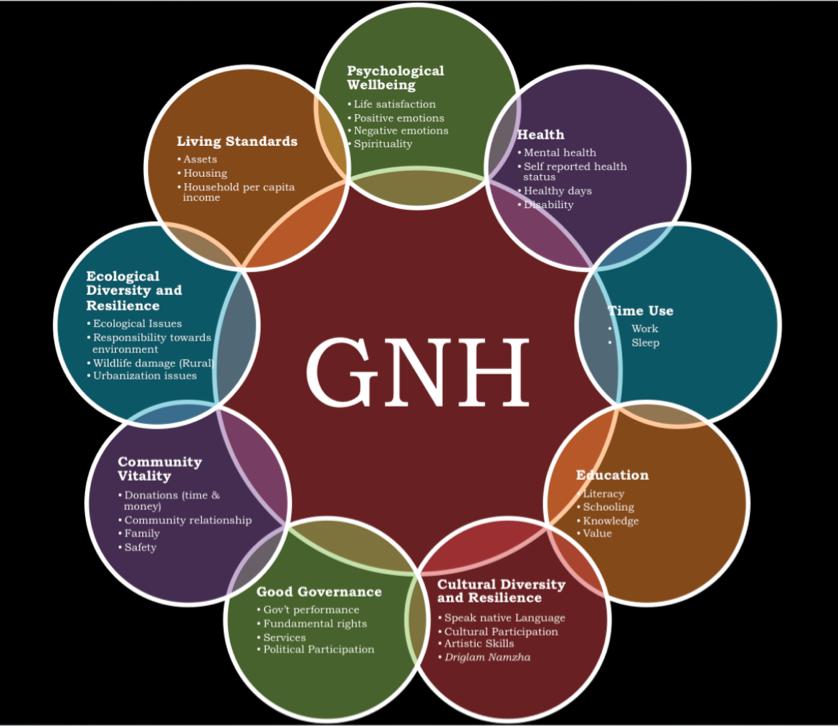 GNH Domänen